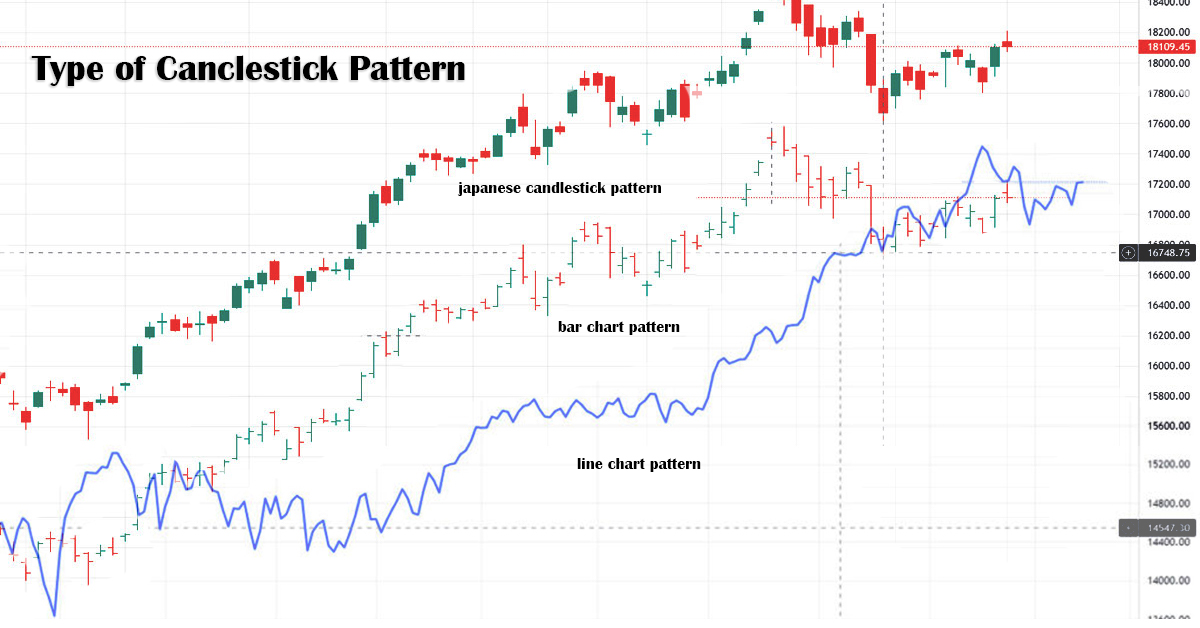 Types of Technical Analysis Charts