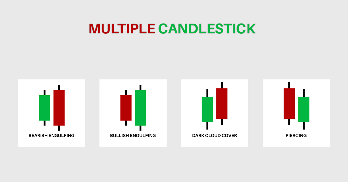 MULTIPLE CANDLESTICK
